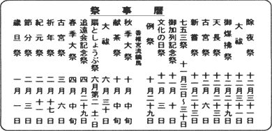 祭事歴